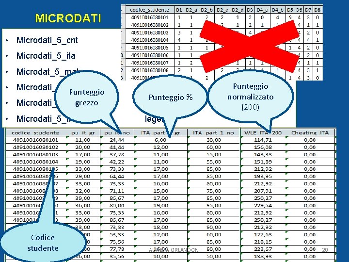 MICRODATI • Microdati_5_cnt contesto • Microdati_5_ita risposte • Microdat_5_mat risposte • Microdati_5_pnt Punteggio •