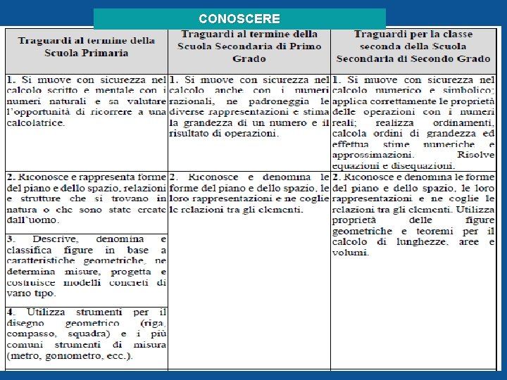 CONOSCERE 26/11/2020 A. Orlandoni 50 