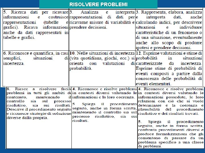 RISOLVERE PROBLEMI 26/11/2020 A. Orlandoni 52 