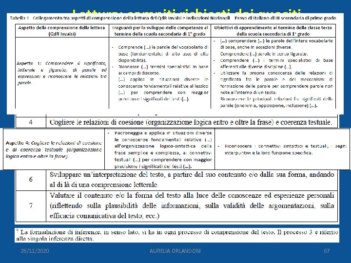 Lettura: compiti richiesti dai quesiti Classificazione quesiti Qd. R INVALSI: aspetti della lettura 26/11/2020