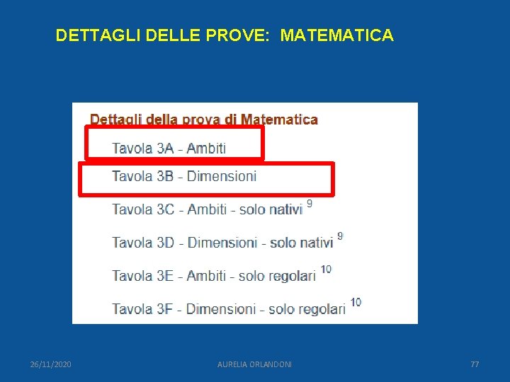 DETTAGLI DELLE PROVE: MATEMATICA 26/11/2020 AURELIA ORLANDONI 77 