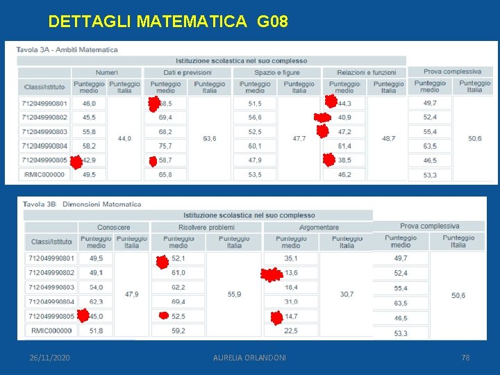 DETTAGLI MATEMATICA G 08 26/11/2020 AURELIA ORLANDONI 78 