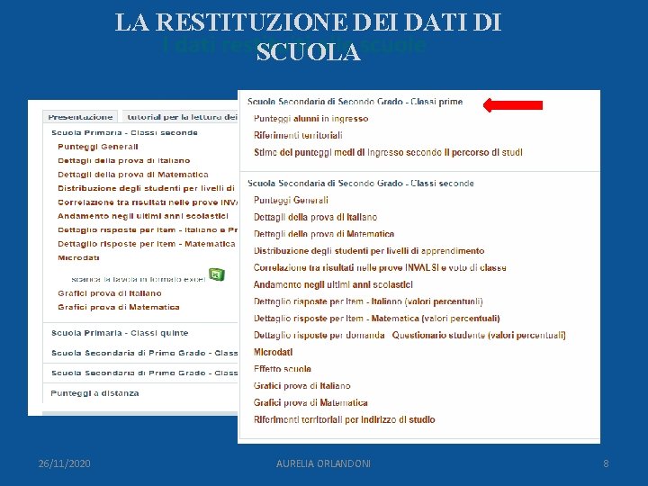 LA RESTITUZIONE DEI DATI DI I dati restituiti alle scuole SCUOLA 26/11/2020 AURELIA ORLANDONI