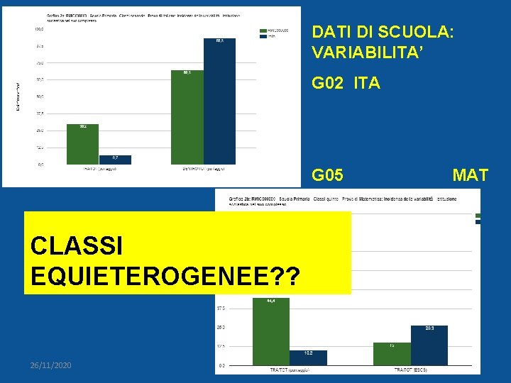 DATI DI SCUOLA: VARIABILITA’ G 02 ITA G 05 MAT CLASSI EQUIETEROGENEE? ? 26/11/2020