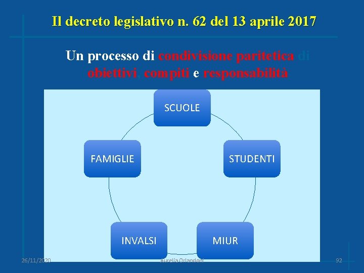 Il decreto legislativo n. 62 del 13 aprile 2017 Un processo di condivisione paritetica