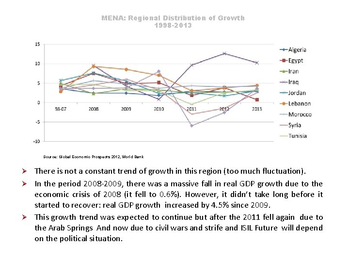 MIDDLE EAST and NORTH AFRICA MENA An Economic