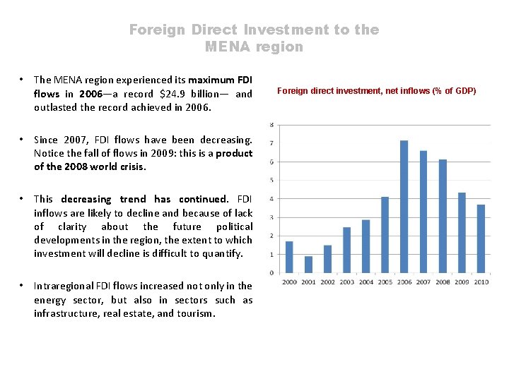 MIDDLE EAST and NORTH AFRICA MENA An Economic