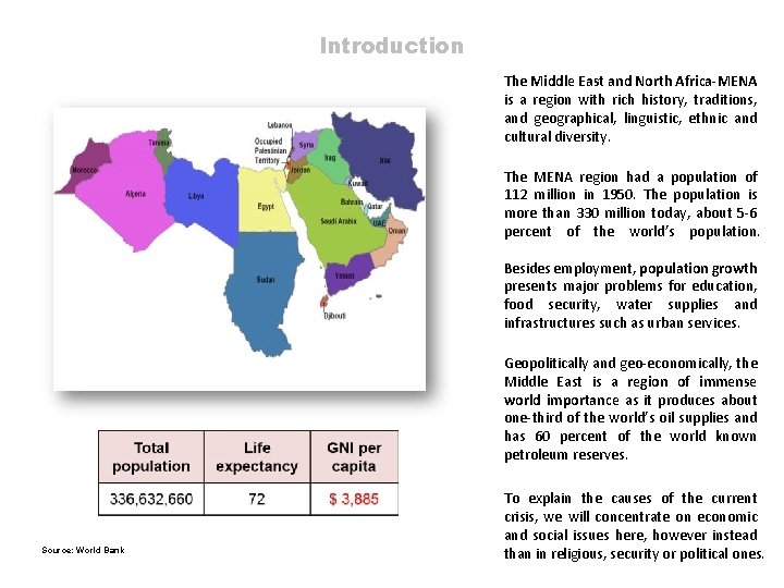 MIDDLE EAST and NORTH AFRICA MENA An Economic