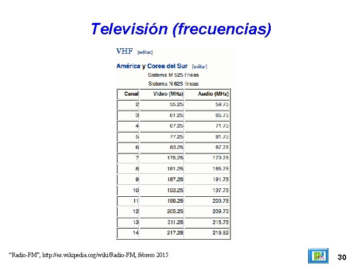 Televisión (frecuencias) “Radio-FM”, http: //es. wikipedia. org/wiki/Radio-FM, febrero 2015 30 