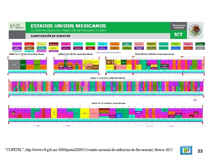 “COFETEL”, http: //www. cft. gob. mx: 8080/portal/2009/11/cuadro-nacional-de-atribucion-de-frecuencias/, febrero 2015 33 