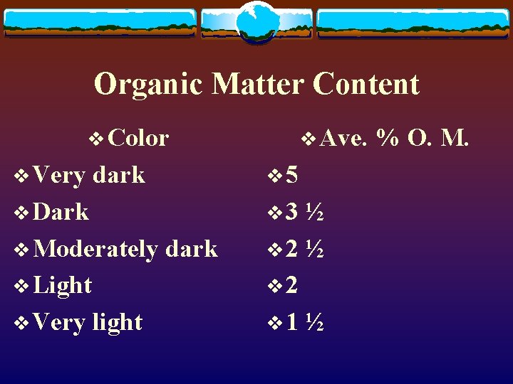 Organic Matter Content v Color v Very dark v 5 v Dark v 3