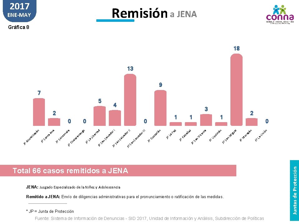 Informe Juntas de Proteccin de la Niez y