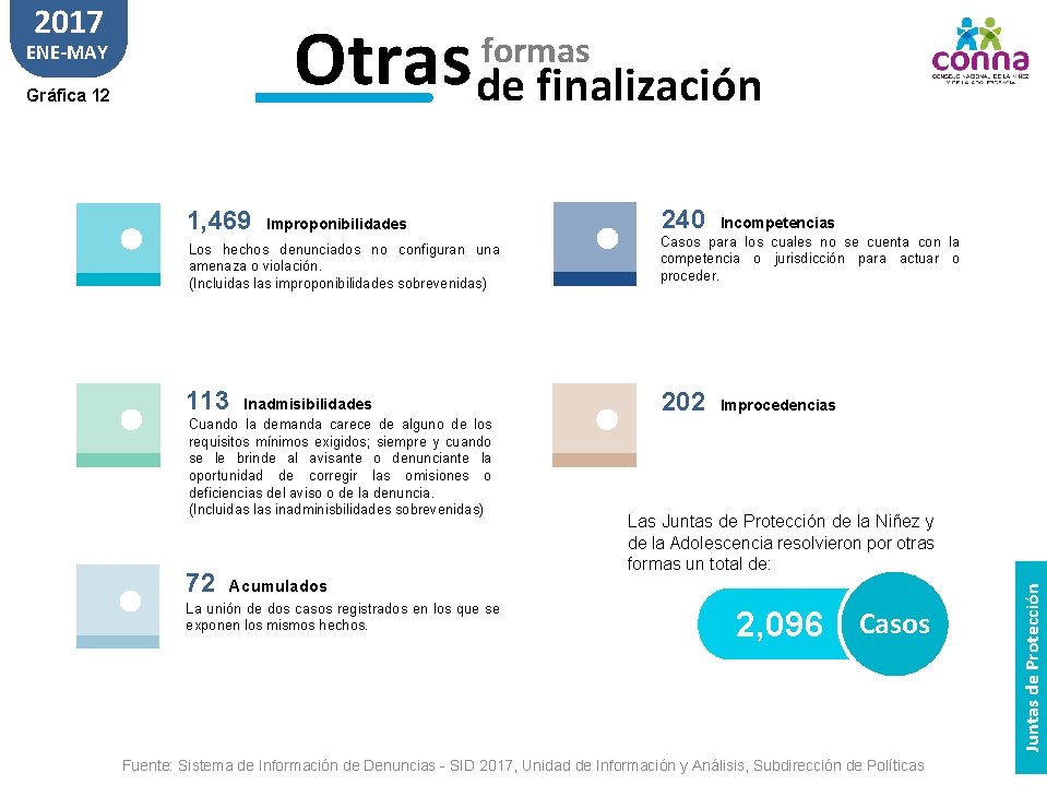 Informe Juntas de Proteccin de la Niez y