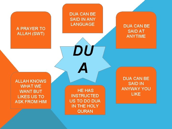 A PRAYER TO ALLAH (SWT) DUA CAN BE SAID IN ANY LANGUAGE DUA CAN