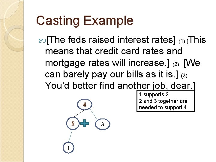 Casting Example [The feds raised interest rates] (1) [This means that credit card rates