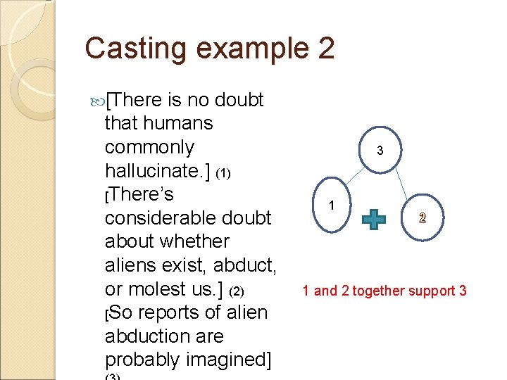 Casting example 2 [There is no doubt that humans commonly hallucinate. ] (1) [There’s