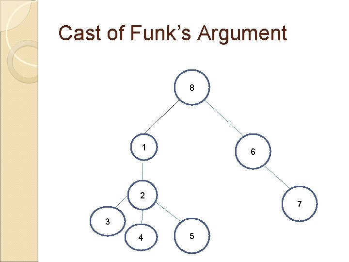 Cast of Funk’s Argument 8 1 6 2 7 3 4 5 