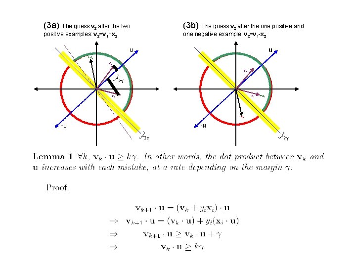 (3 a) The guess v 2 after the two (3 b) The guess v