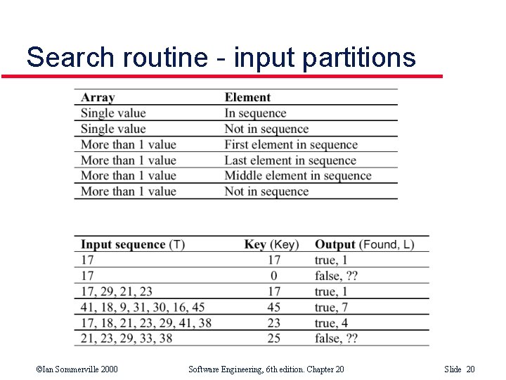 Search routine - input partitions ©Ian Sommerville 2000 Software Engineering, 6 th edition. Chapter Search routine - input partitions ©Ian Sommerville 2000 Software Engineering, 6 th edition. Chapter