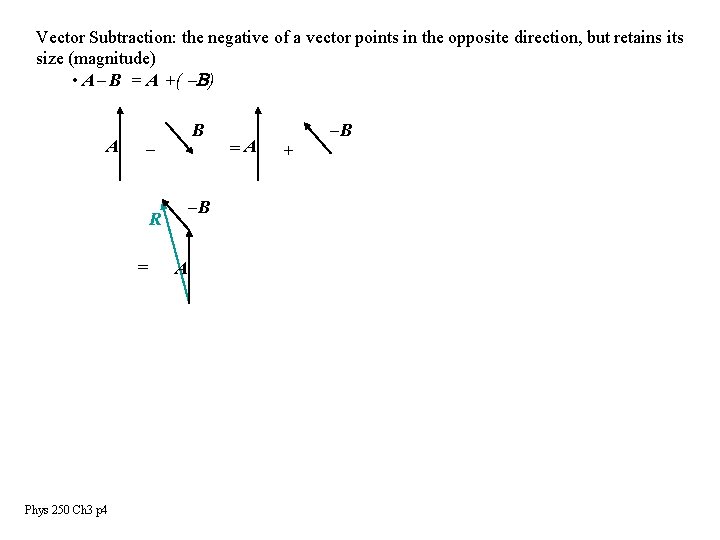 Vector Subtraction: the negative of a vector points in the opposite direction, but retains