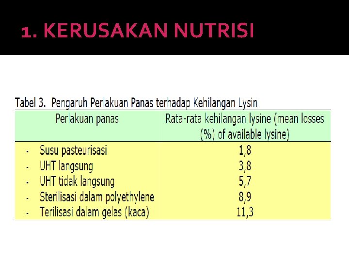 1. KERUSAKAN NUTRISI 