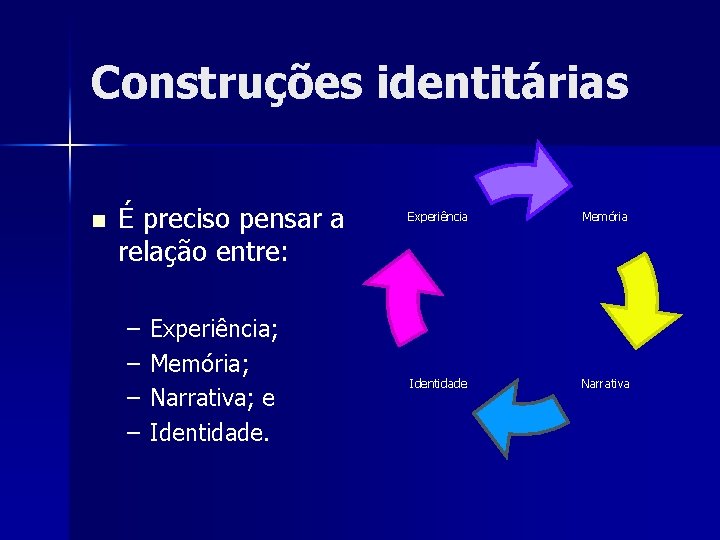 Construções identitárias n É preciso pensar a relação entre: – – Experiência; Memória; Narrativa;