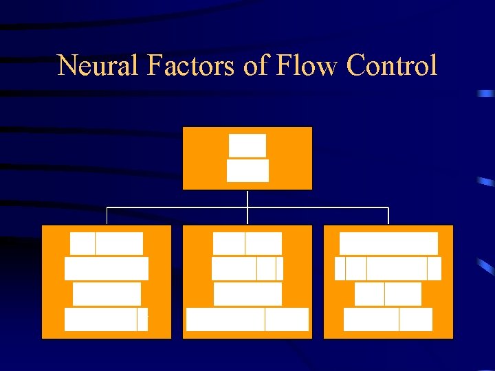 Neural Factors of Flow Control 