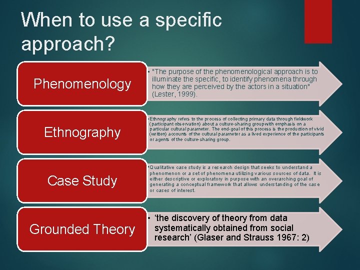 When to use a specific approach? Phenomenology • "The purpose of the phenomenological approach