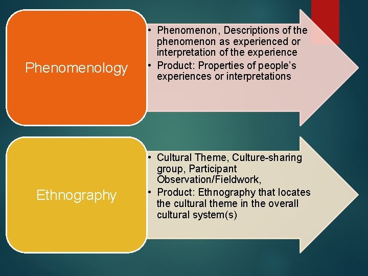 Phenomenology Ethnography • Phenomenon, Descriptions of the phenomenon as experienced or interpretation of the