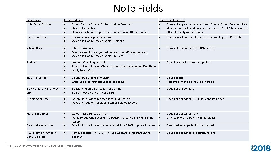 Note Fields Note Type (Button) Benefits/Uses Room Service Choice On Demand preferences Use for