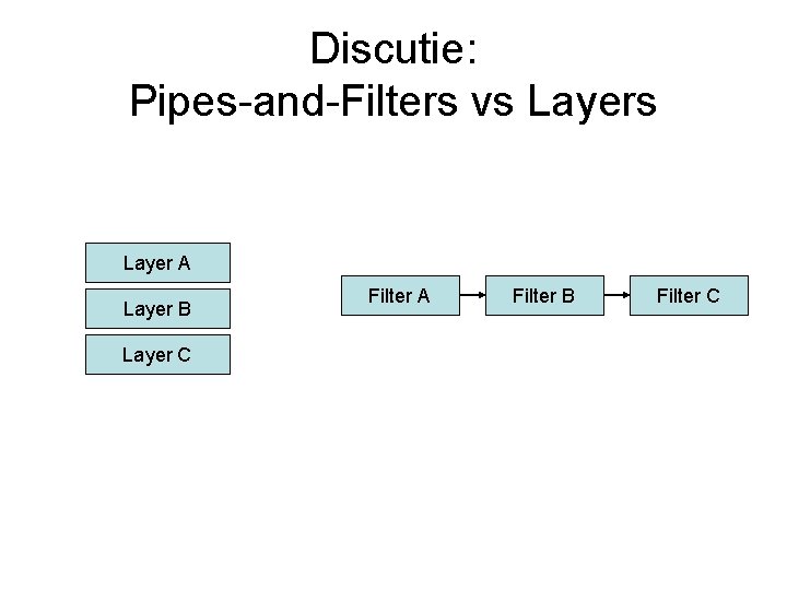 Discutie: Pipes-and-Filters vs Layer A Layer B Layer C Filter A Filter B Filter