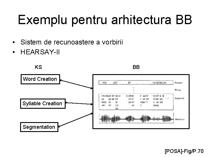 Exemplu pentru arhitectura BB • Sistem de recunoastere a vorbirii • HEARSAY-II KS BB