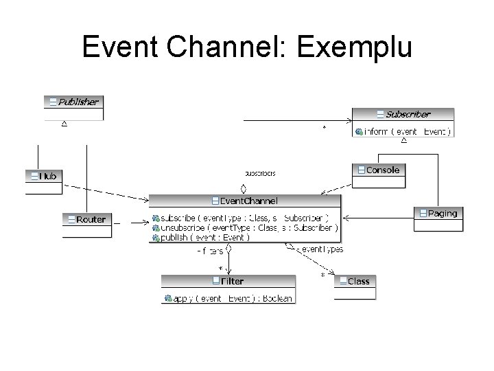 Event Channel: Exemplu 