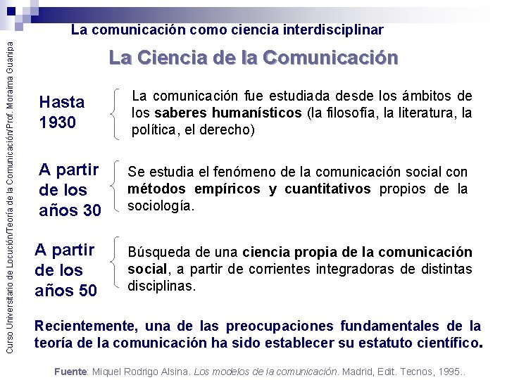 Curso Universitario de Locución/Teoría de la Comunicación/Prof. Moraima Guanipa La comunicación como ciencia interdisciplinar