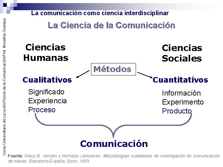 Curso Universitario de Locución/Teoría de la Comunicación/Prof. Moraima Guanipa La comunicación como ciencia interdisciplinar