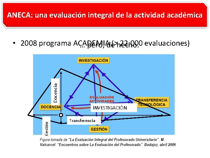ANECA: una evaluación integral de la actividad académica ANECA (2002 →) Docencia • 2008 ANECA: una evaluación integral de la actividad académica ANECA (2002 →) Docencia • 2008