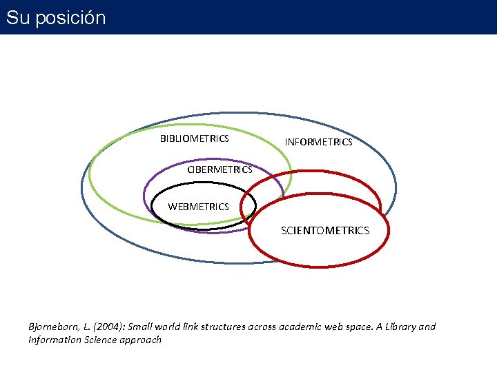 Su posición BIBLIOMETRICS INFORMETRICS CIBERMETRICS WEBMETRICS SCIENTOMETRICS Bjorneborn, L. (2004): Small world link structures Su posición BIBLIOMETRICS INFORMETRICS CIBERMETRICS WEBMETRICS SCIENTOMETRICS Bjorneborn, L. (2004): Small world link structures