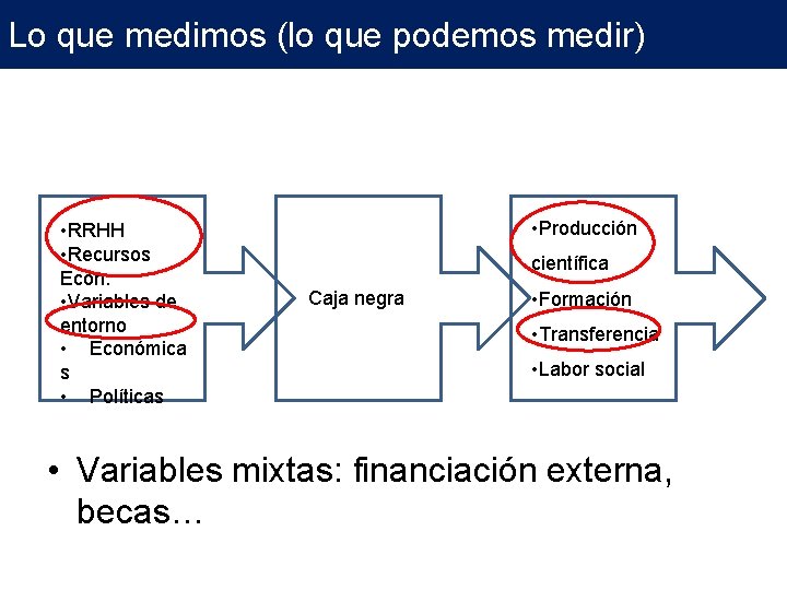Lo que medimos (lo que podemos medir) • RRHH • Recursos Econ. • Variables Lo que medimos (lo que podemos medir) • RRHH • Recursos Econ. • Variables