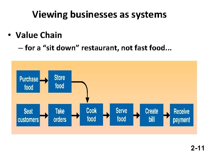 Viewing businesses as systems • Value Chain – for a “sit down” restaurant, not