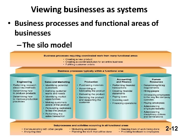 Viewing businesses as systems • Business processes and functional areas of businesses – The