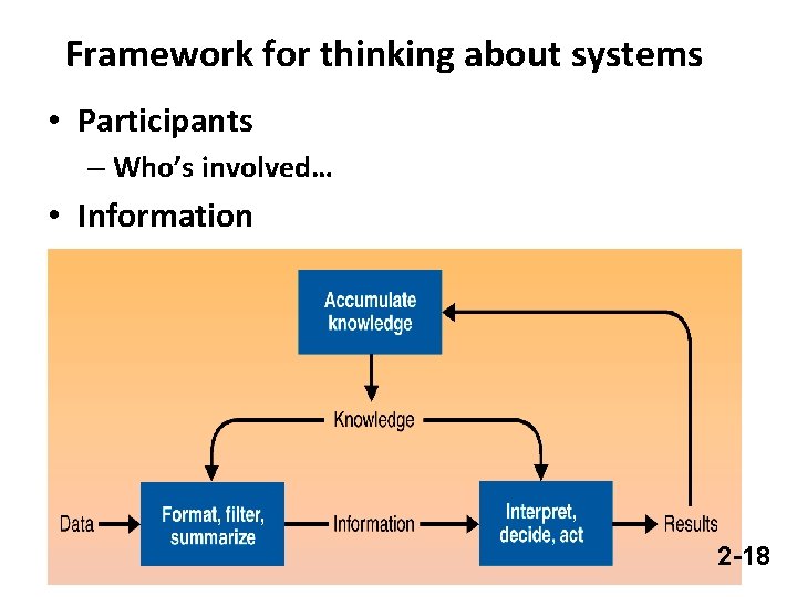 Framework for thinking about systems • Participants – Who’s involved… • Information 2 -18