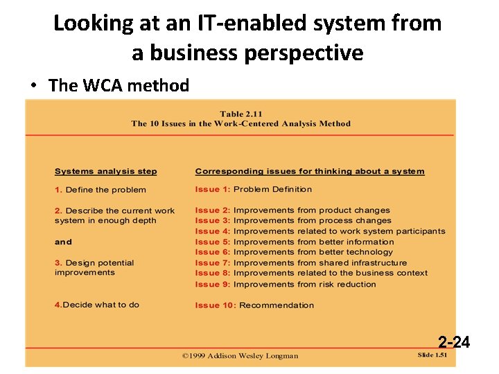 Looking at an IT-enabled system from a business perspective • The WCA method 2