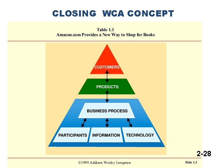 CLOSING WCA CONCEPT 2 -28 