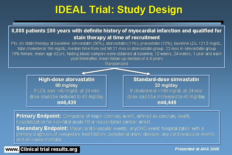 IDEAL Trial: Study Design 8, 888 patients ≤ 80 years with definite history of IDEAL Trial: Study Design 8, 888 patients ≤ 80 years with definite history of