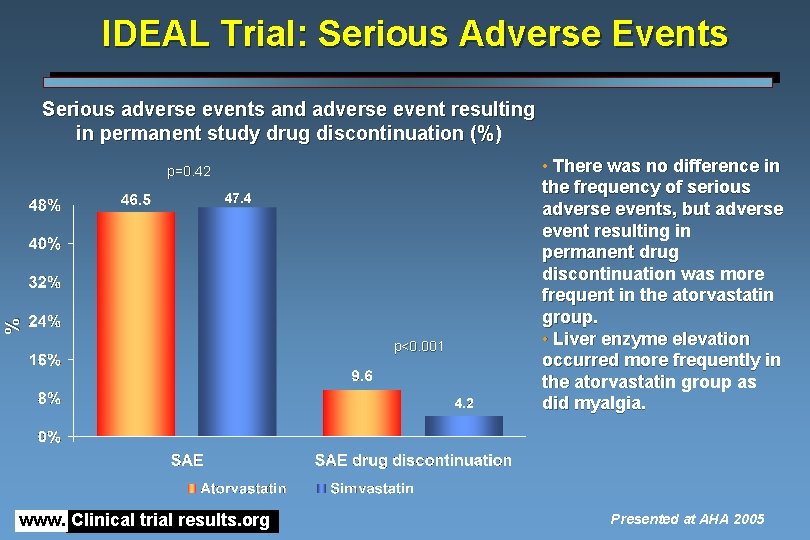 IDEAL Trial: Serious Adverse Events Serious adverse events and adverse event resulting in permanent IDEAL Trial: Serious Adverse Events Serious adverse events and adverse event resulting in permanent