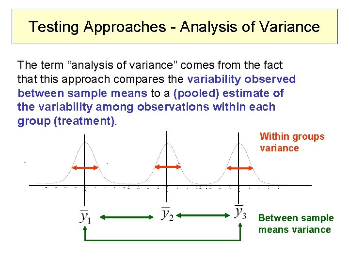 Testing Approaches - Analysis of Variance The term “analysis of variance” comes from the Testing Approaches - Analysis of Variance The term “analysis of variance” comes from the
