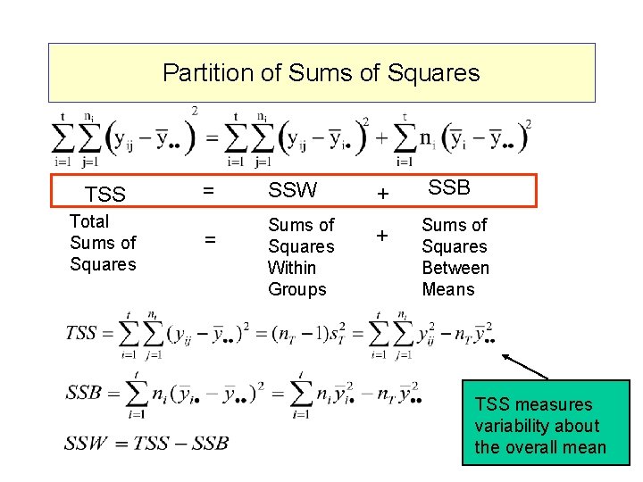 Partition of Sums of Squares TSS Total Sums of Squares = = SSW Sums Partition of Sums of Squares TSS Total Sums of Squares = = SSW Sums