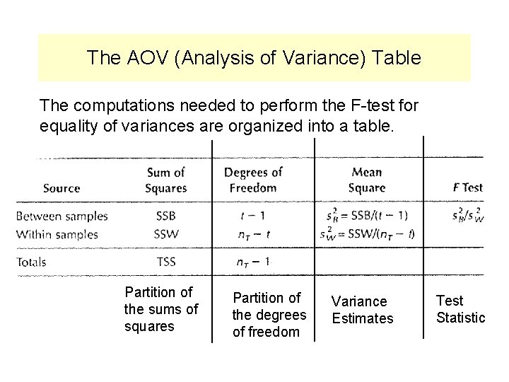 The AOV (Analysis of Variance) Table The computations needed to perform the F-test for The AOV (Analysis of Variance) Table The computations needed to perform the F-test for