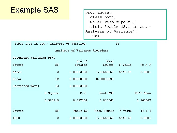 Example SAS proc anova; class popn; model resp = popn ; title 'Table 13. Example SAS proc anova; class popn; model resp = popn ; title 'Table 13.
