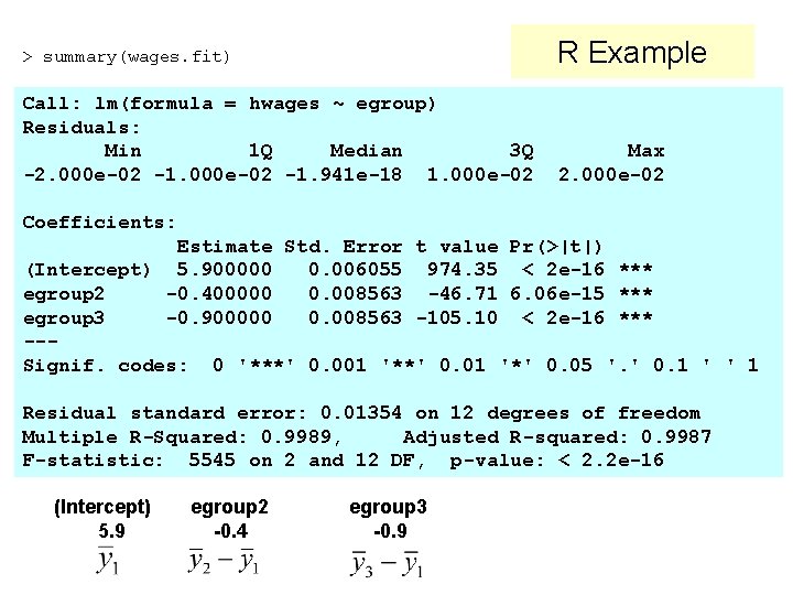 > summary(wages. fit) R Example Call: lm(formula = hwages ~ egroup) Residuals: Min 1 > summary(wages. fit) R Example Call: lm(formula = hwages ~ egroup) Residuals: Min 1